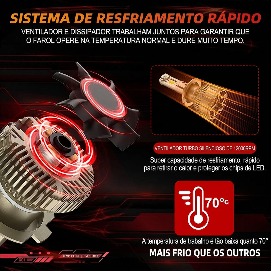 Kit Super LED Automotivo Dual Color Controle por App